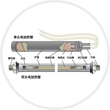 電熱管